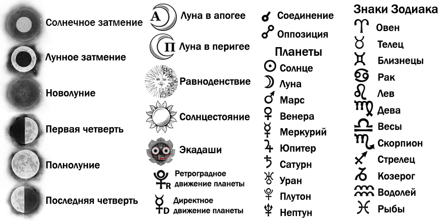 Что означает полумесяц рядом с сообщением? - ответы на вопросы