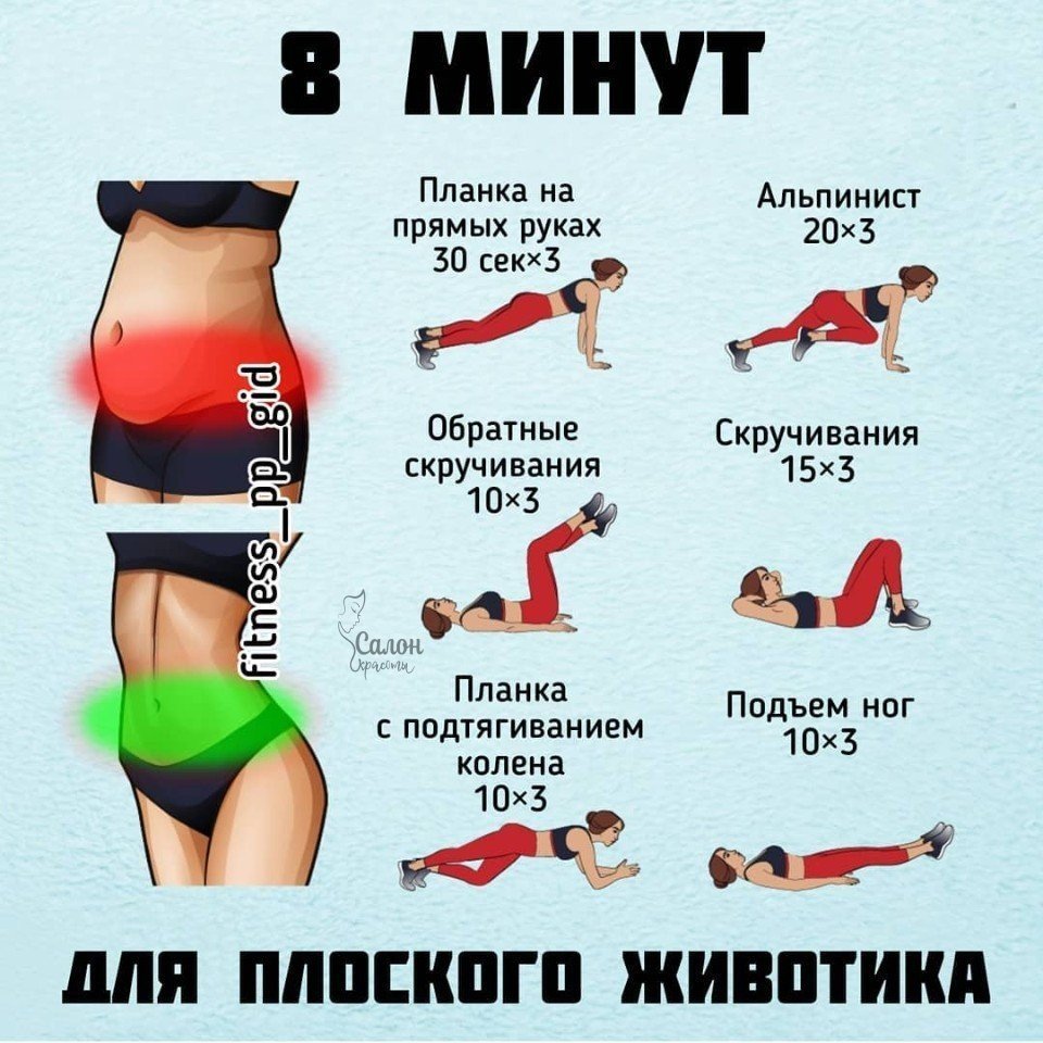 Как похудеть на 5 кг за неделю