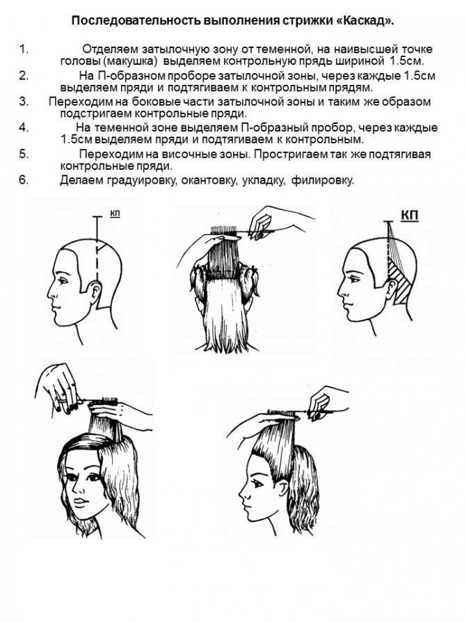 Каре лесенкой на средней длине волос: технология стрижки и укладка