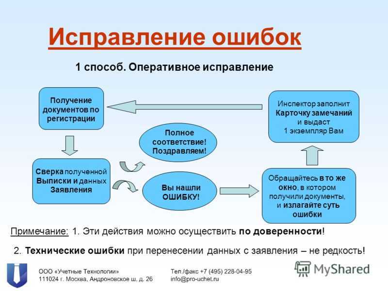 Сайт знакомств баду: вход на свою страницу, как зарегистрироваться или удалить аккаунт