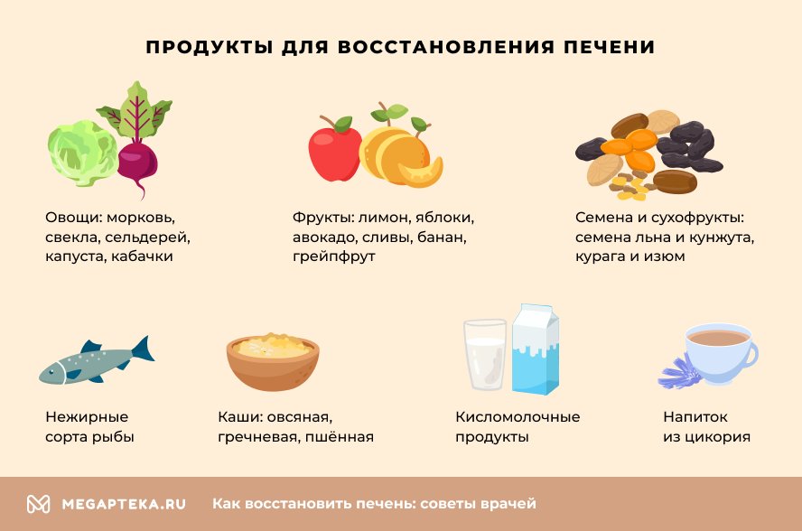Эффективная чистка печени в домашних условиях + 10 рецептов