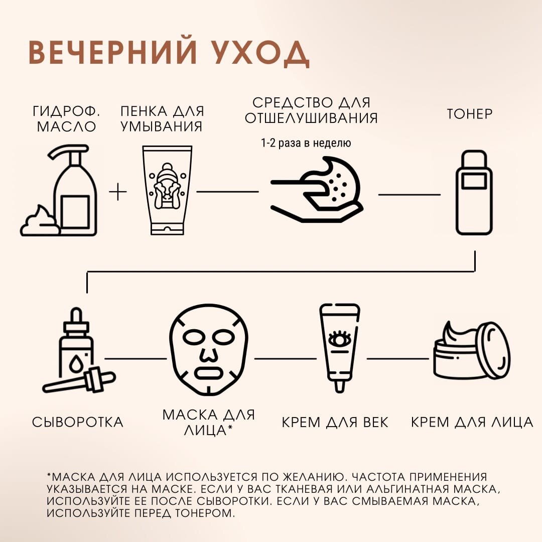 Правильный уход за кожей лица: этапы пошагово, кремы и средства