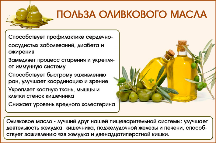 Оливковое масло для кожи лица - использование для массажа и масок
