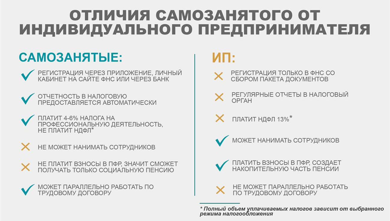 Личный опыт: как я стала самозанятой, а теперь жалею об этом