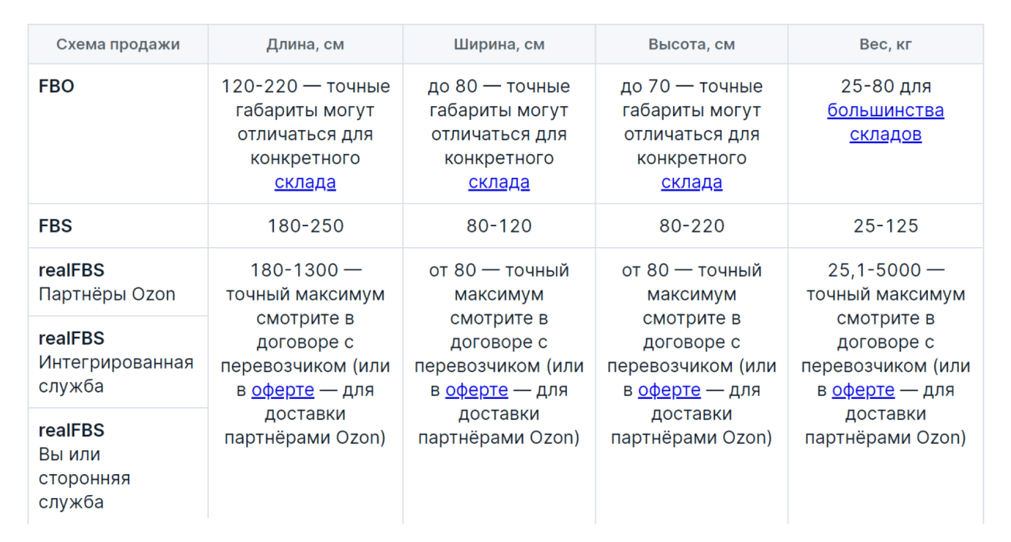 Как на озоне заказать несколько штук одного товара: и другие важные функции