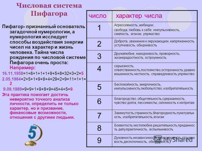 Значение номера квартиры по нумерологии: советы и рекомендации по выбору жилья ⋆ астронова - астропроцессор для астрологов