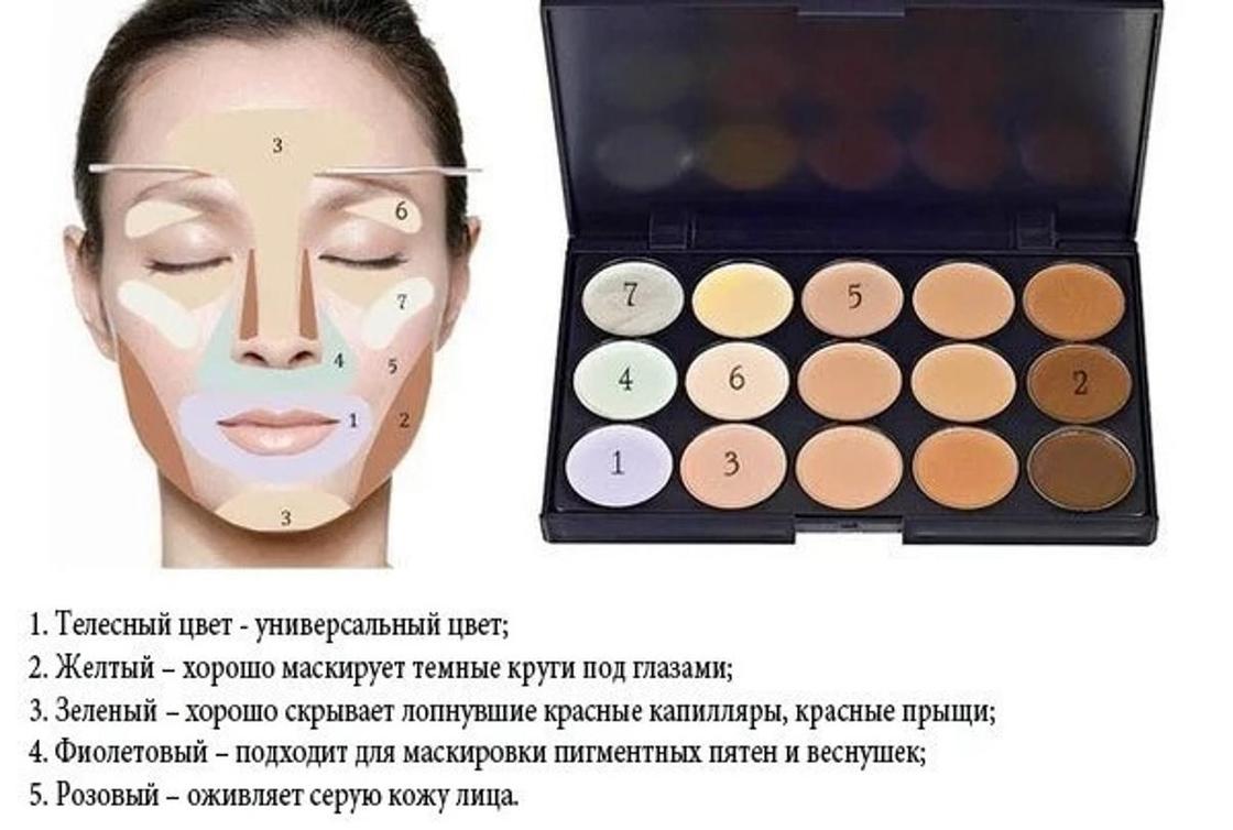 Лучшие консилеры. топ 7