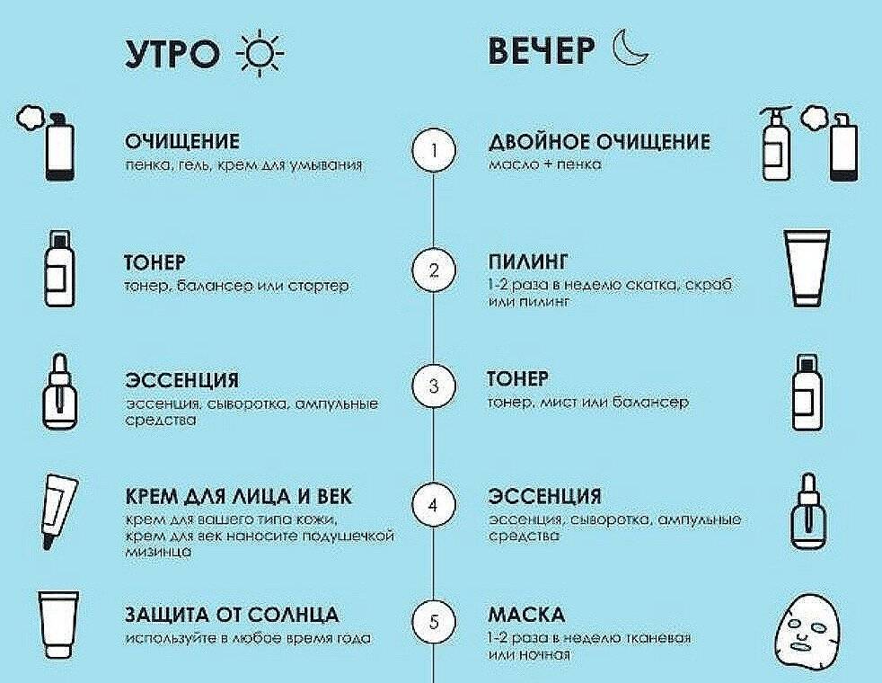 Рассказываем, как выбрать уход по типу и потребностям кожи А наш тест поможет определить степень чувствительности кожи и найти лучшие средства для поддержания красоты