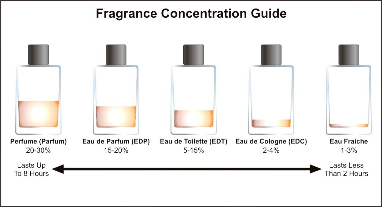 Les eaux de chanel le voyage