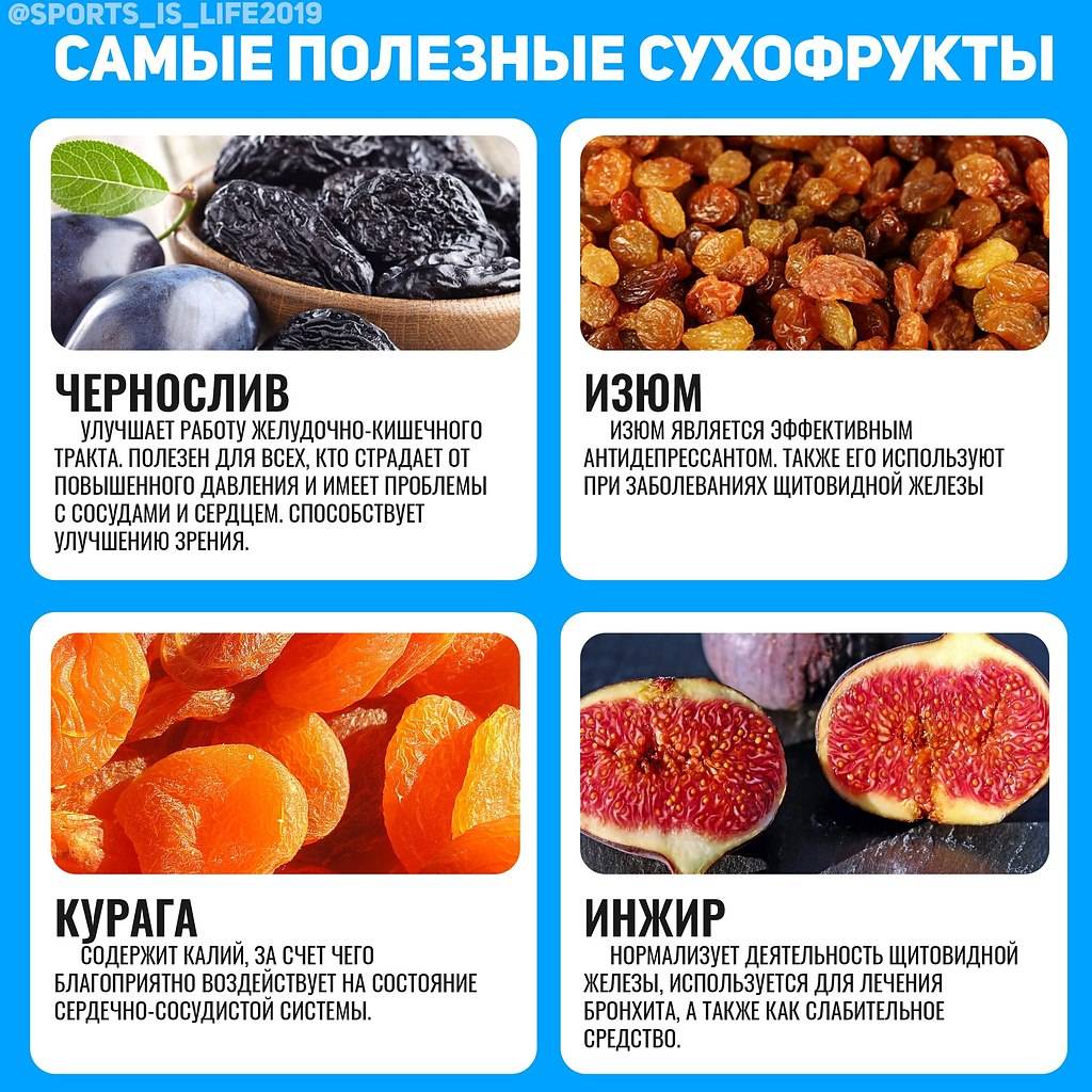 Все про курагу | чем полезна курага, как употреблять, выбирать, хранить, вред