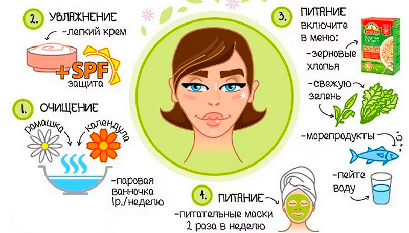 Гель для умывания для проблемной кожи (топ-10)