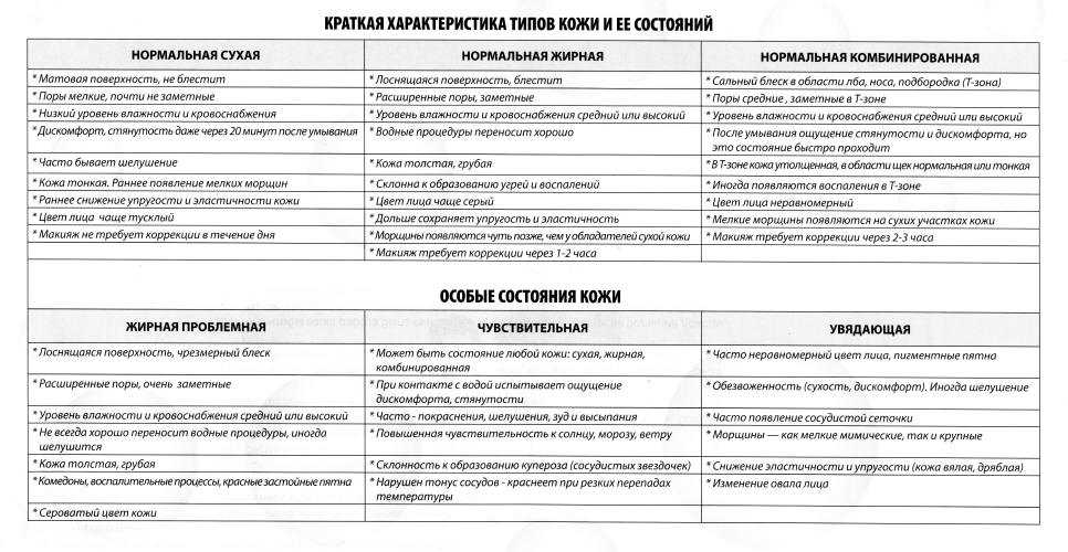 Еда для кожи – 12 продуктов для её красоты и здоровья