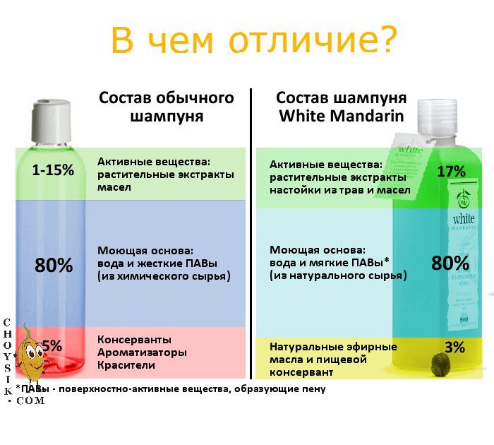 Сухой и твёрдый шампунь — правила применения