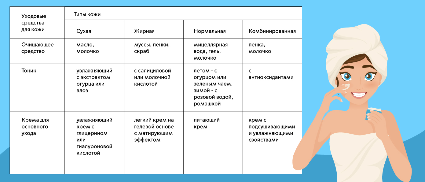 15 лучших очищающих средств с низким ph для более чистой кожи - продукты 2024
