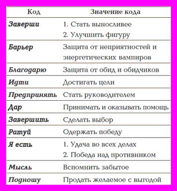 Кодовые слова для похудения. 85 слов - паролей, которые притягивают желаемое. | диета для похудения