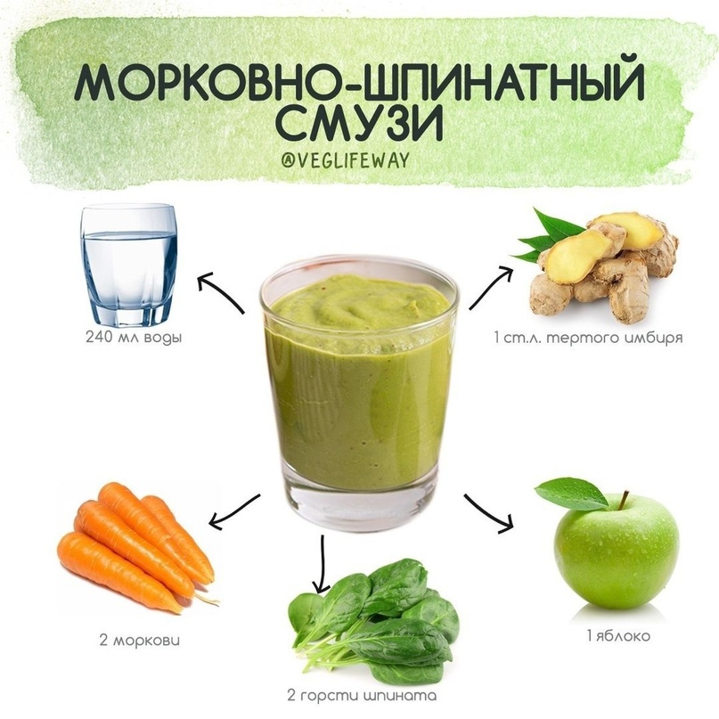 Как приготовить жиросжигающий коктейль в домашних условиях