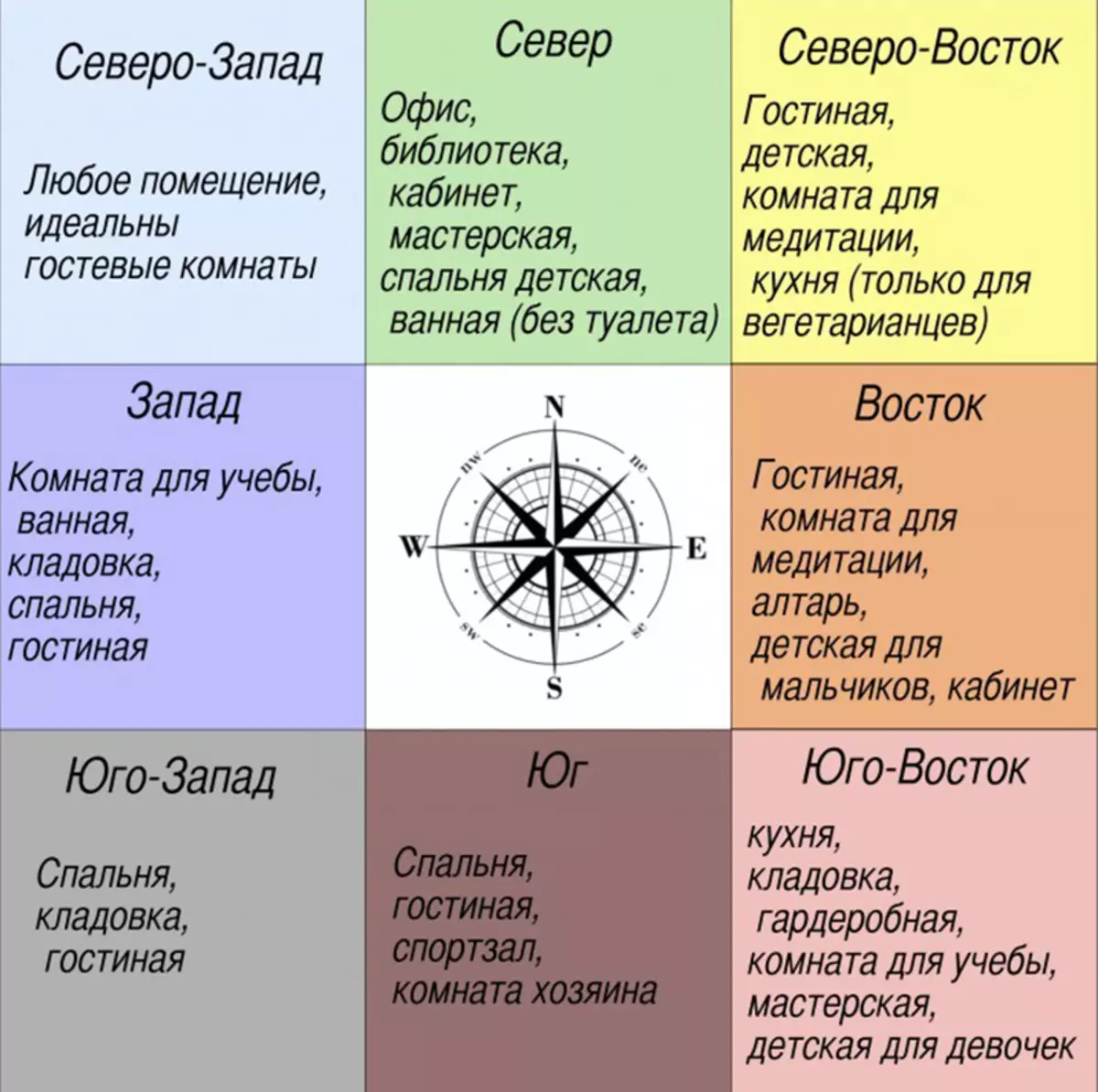 В вашем доме положительная или отрицательная энергетика? лёгкие способы это выяснить и почистить пространство