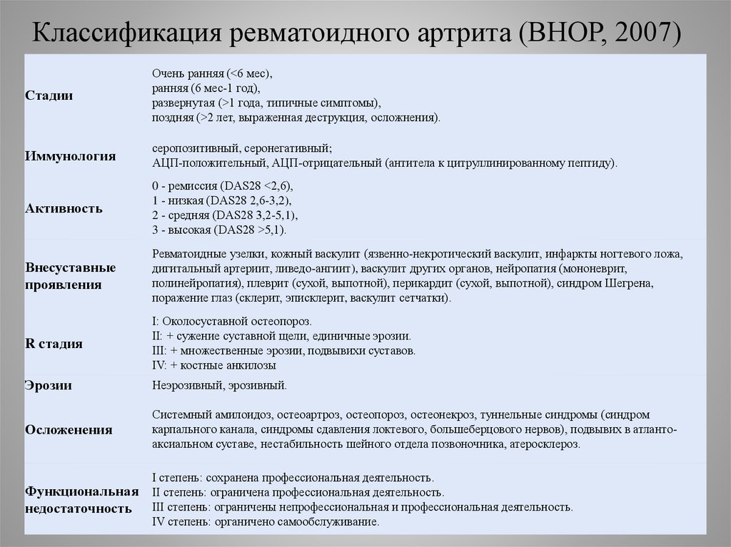 Лечение народными средствами артрита пальцев рук: эффективные рецепты
