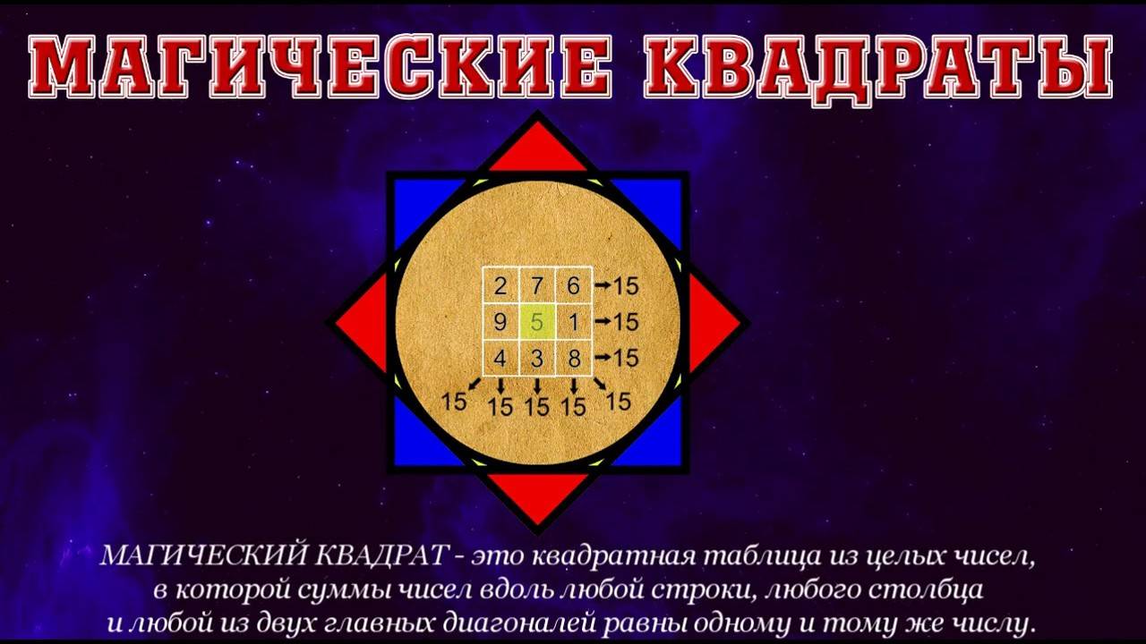 Как активировать и построить денежный квадрат пифогора