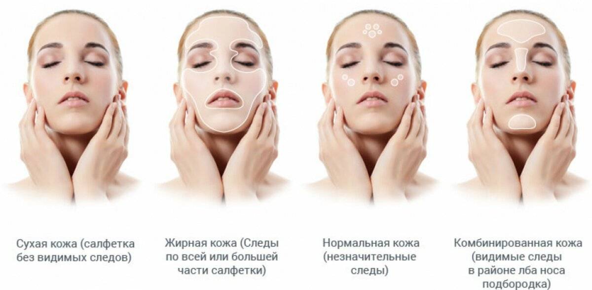 7 признаков ухоженной кожи — чеклист косметолога