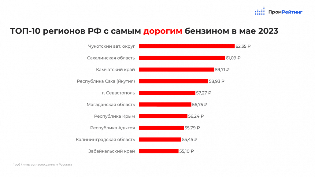 Рейтинг лучших астрологов 2023 💎 список топ профессиональных астрологов