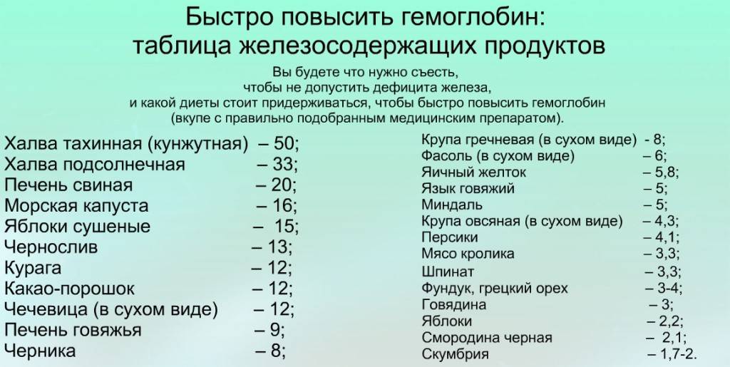 Как повысить уровень гемоглобина: 13 шагов