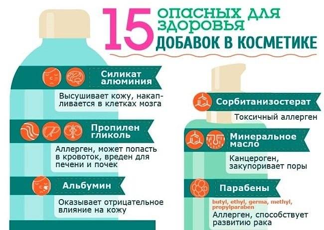 Вредные вещества в косметике: анализ популярных средств