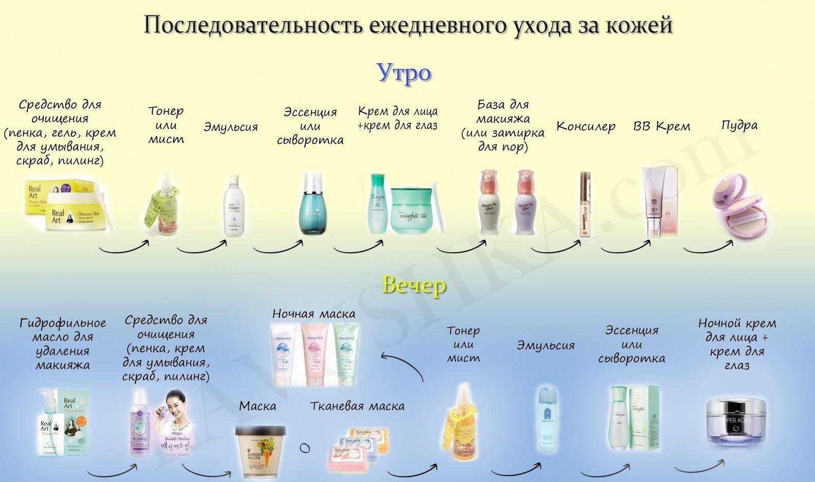 Морщины в зоне декольте: методы коррекции | а клиника