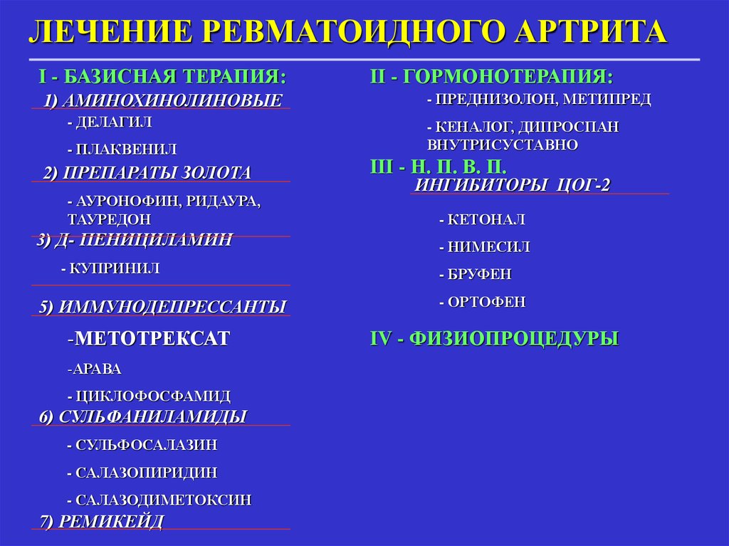 Ревматоидный артрит пальцев рук лечение народными средствами